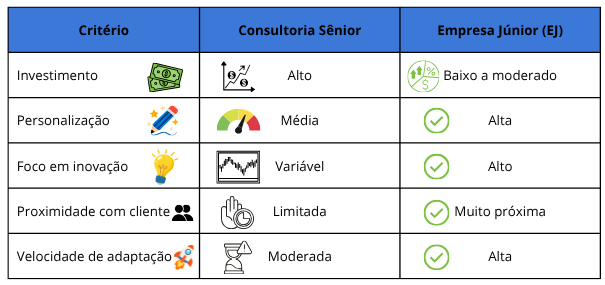 tabela comparativa empresa júnior