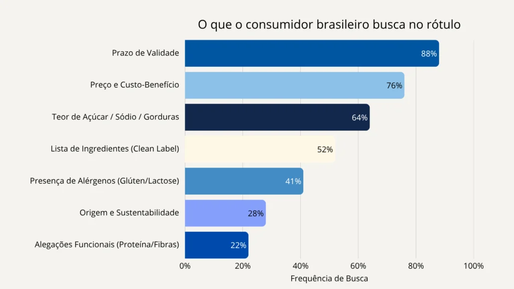 desenvolvimento de produtos